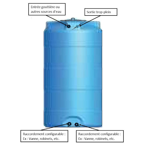 Cuve de stockage de récupération d'eau de pluie et eaux usées 2000 L, 2  trappes